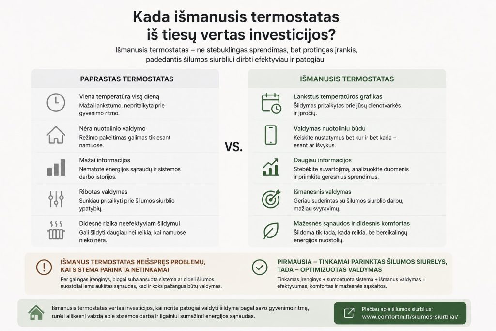 Išmanusis termostatas